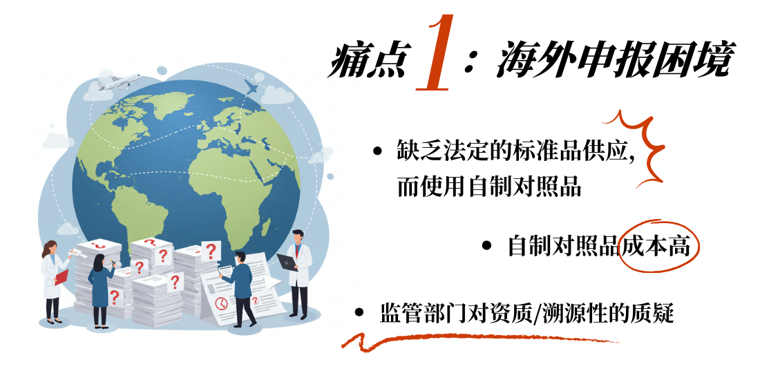 藥典級工作對照品：自主標化降本 · HPLC精準定量 · 穩(wěn)定性復(fù)標保障